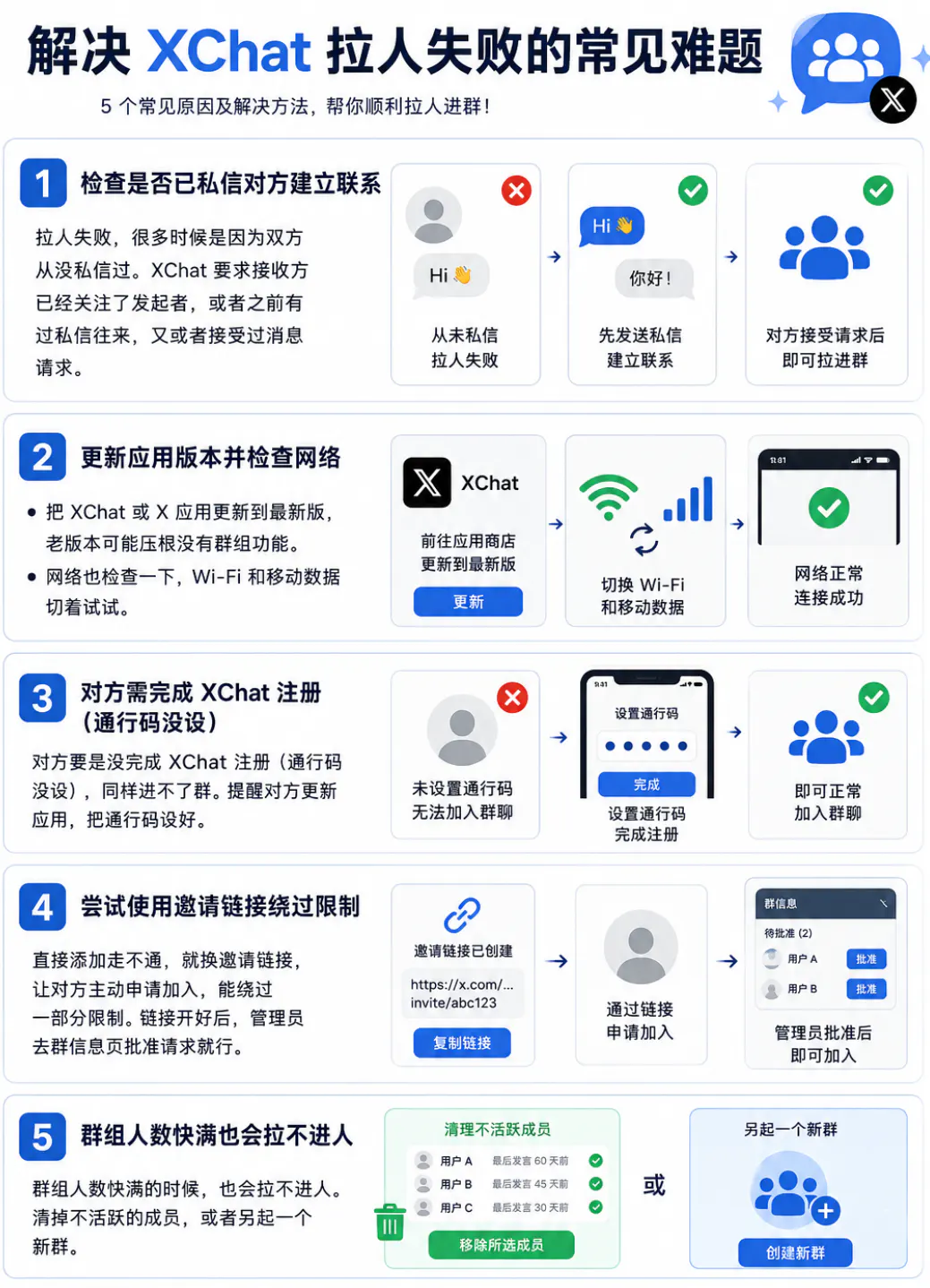 Xchat拉人失败的排查