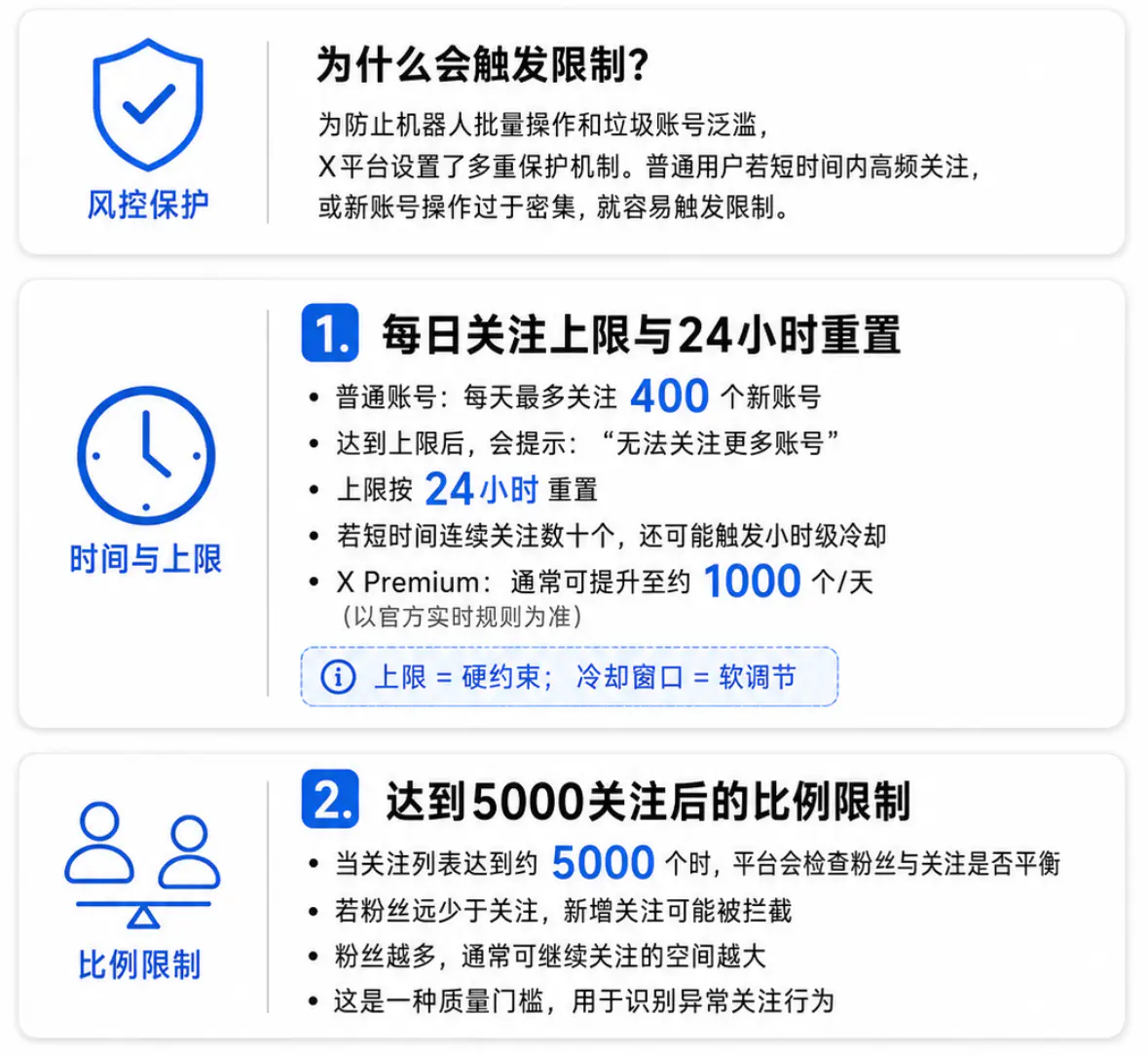 X平台关注限制的触发原因