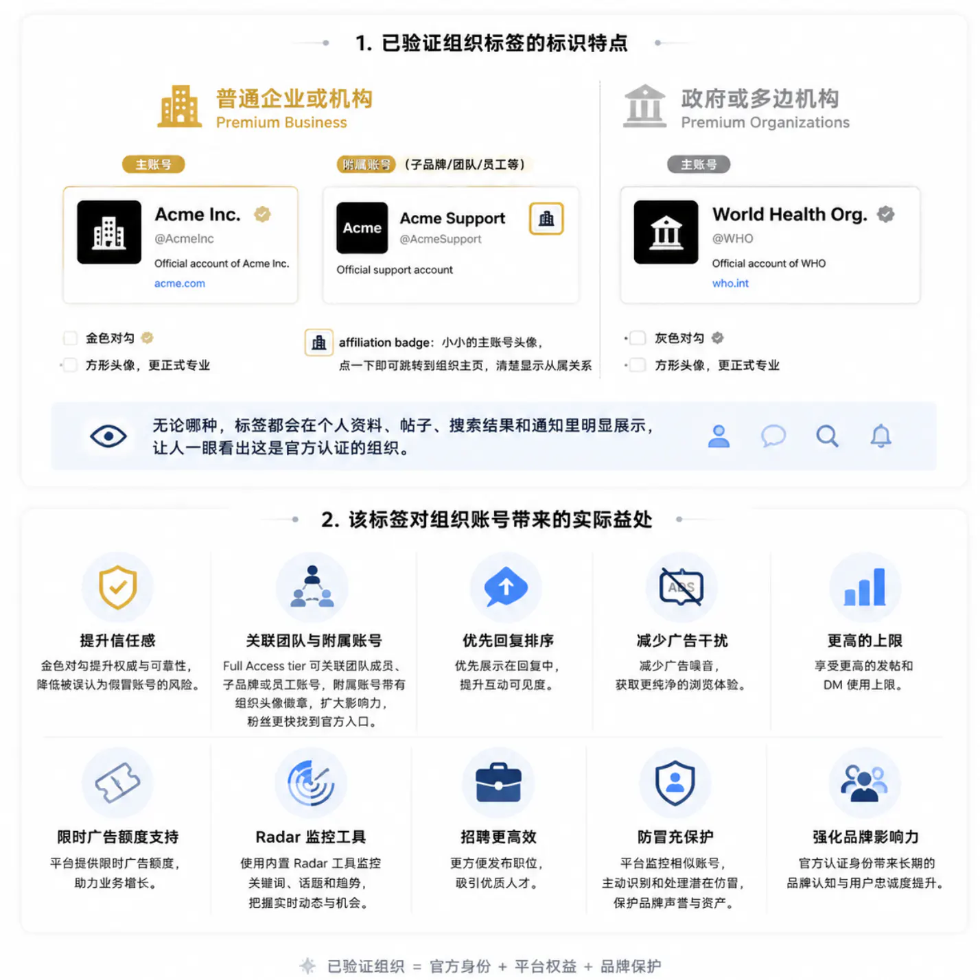 X平台已验证组织标签的价值