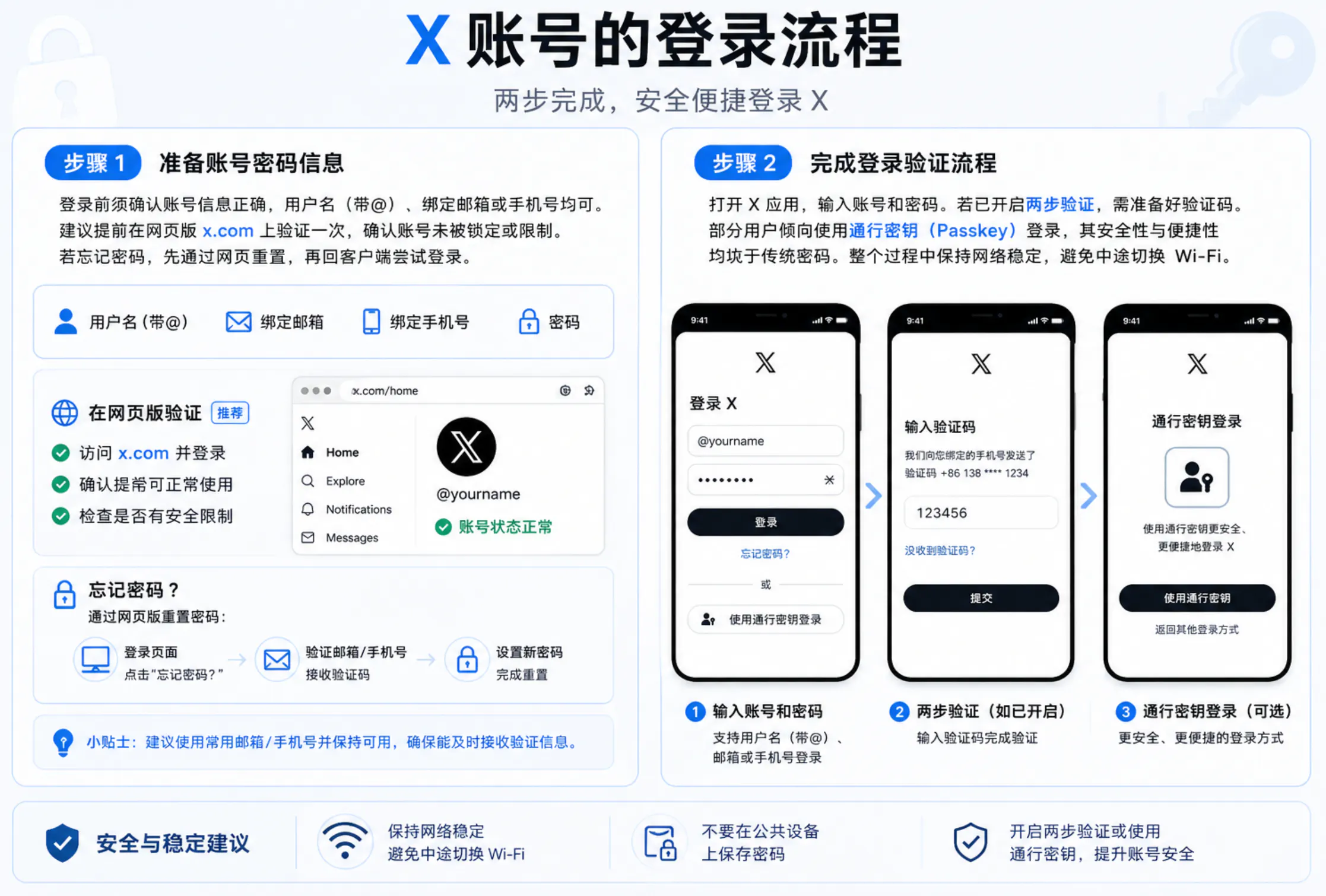 X登录步骤