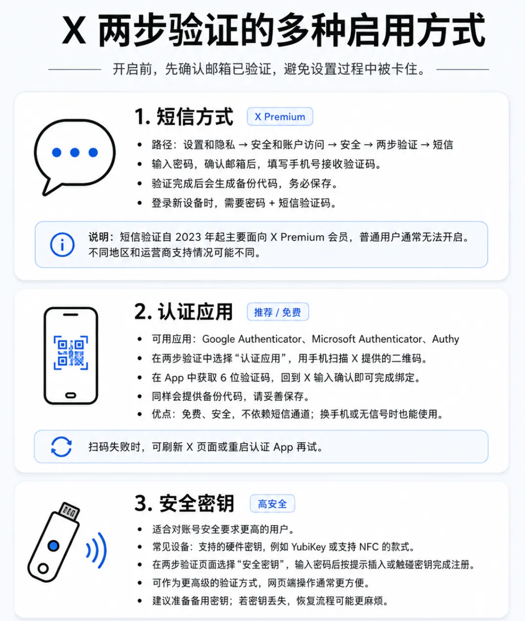 两步验证的多种启用方式