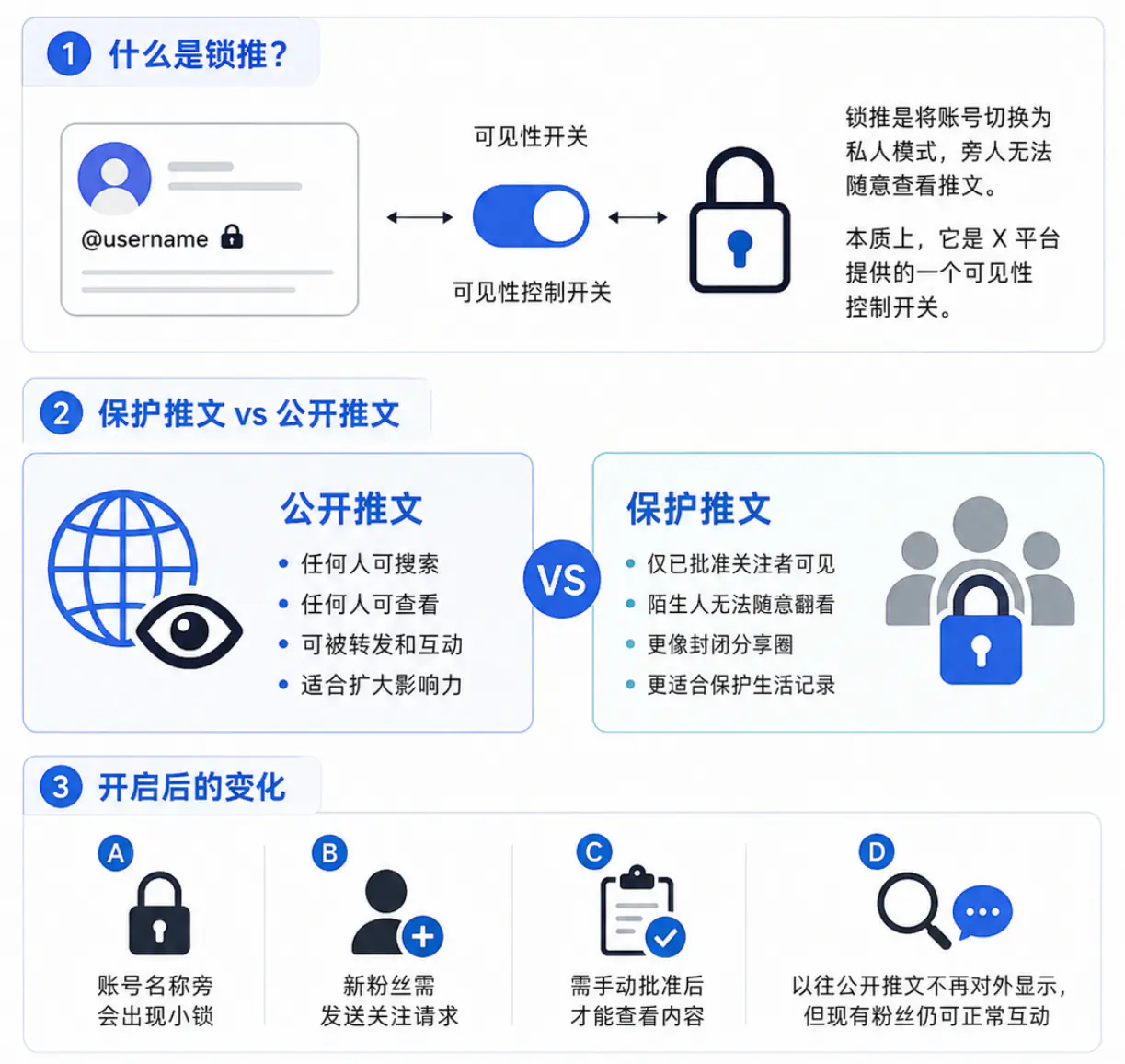 什么是锁推功能