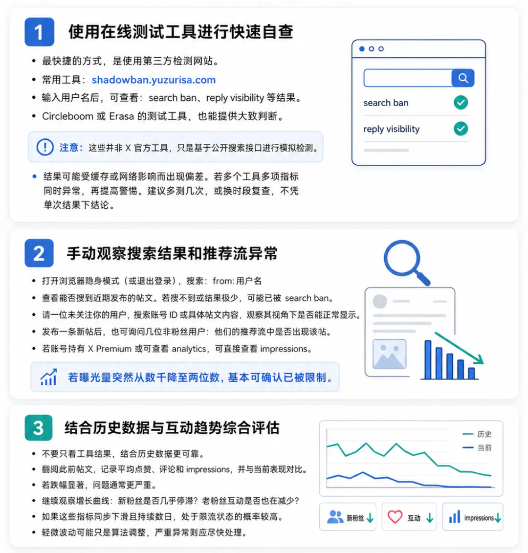 如何判断自己的账号是否处于限流状态