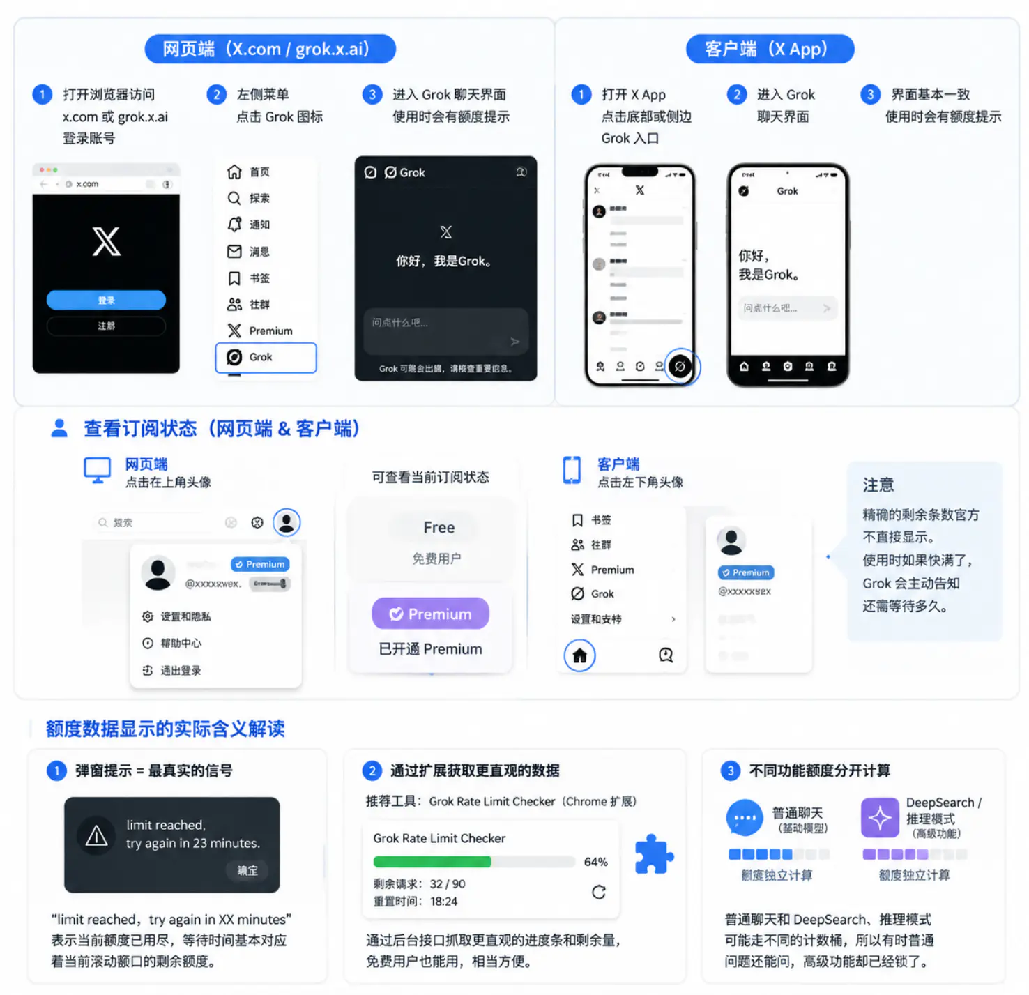 如何在X平台查看Grok使用额度详情