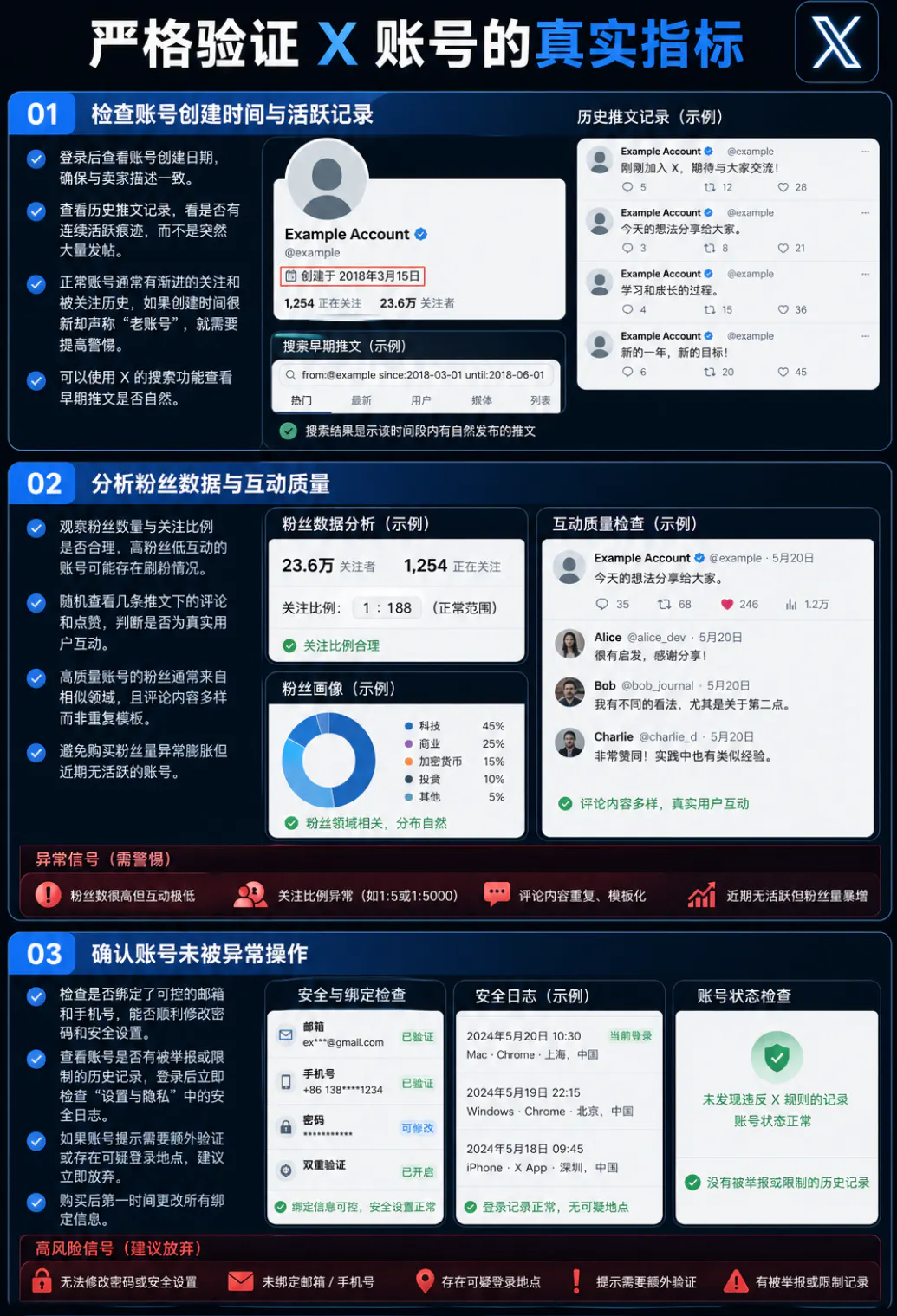 如何验证X账号的质量