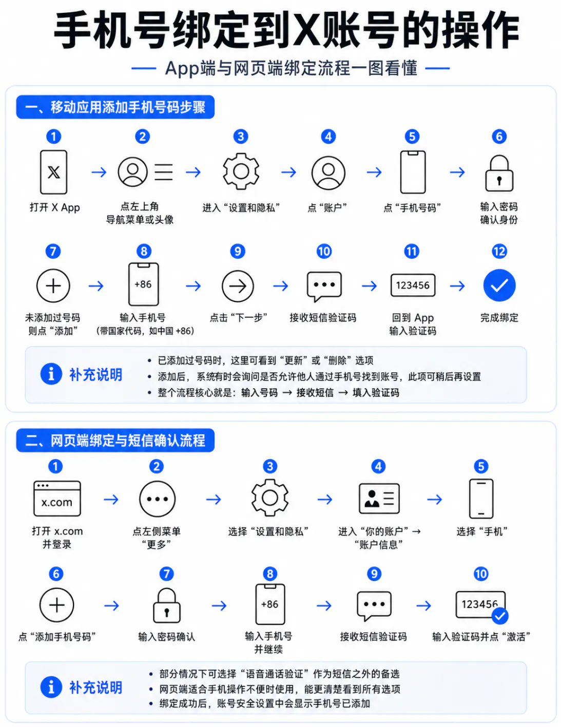 手机号绑定到X账号的操作