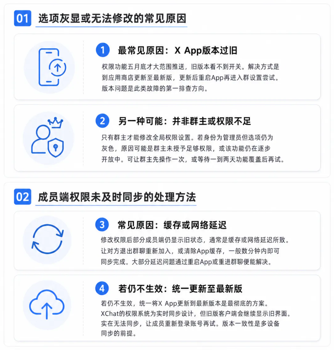 权限设置中常见问题的排查与解决