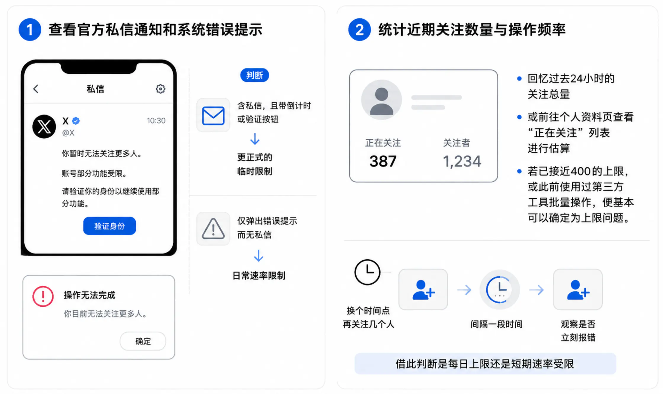 确认限制的情况