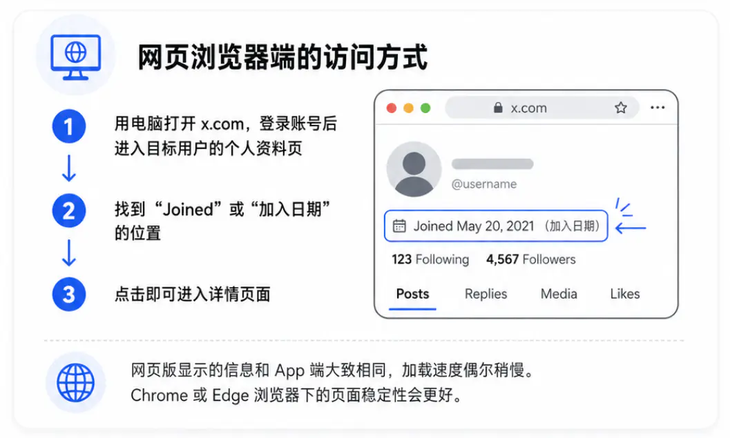 网页浏览器端的查看方式