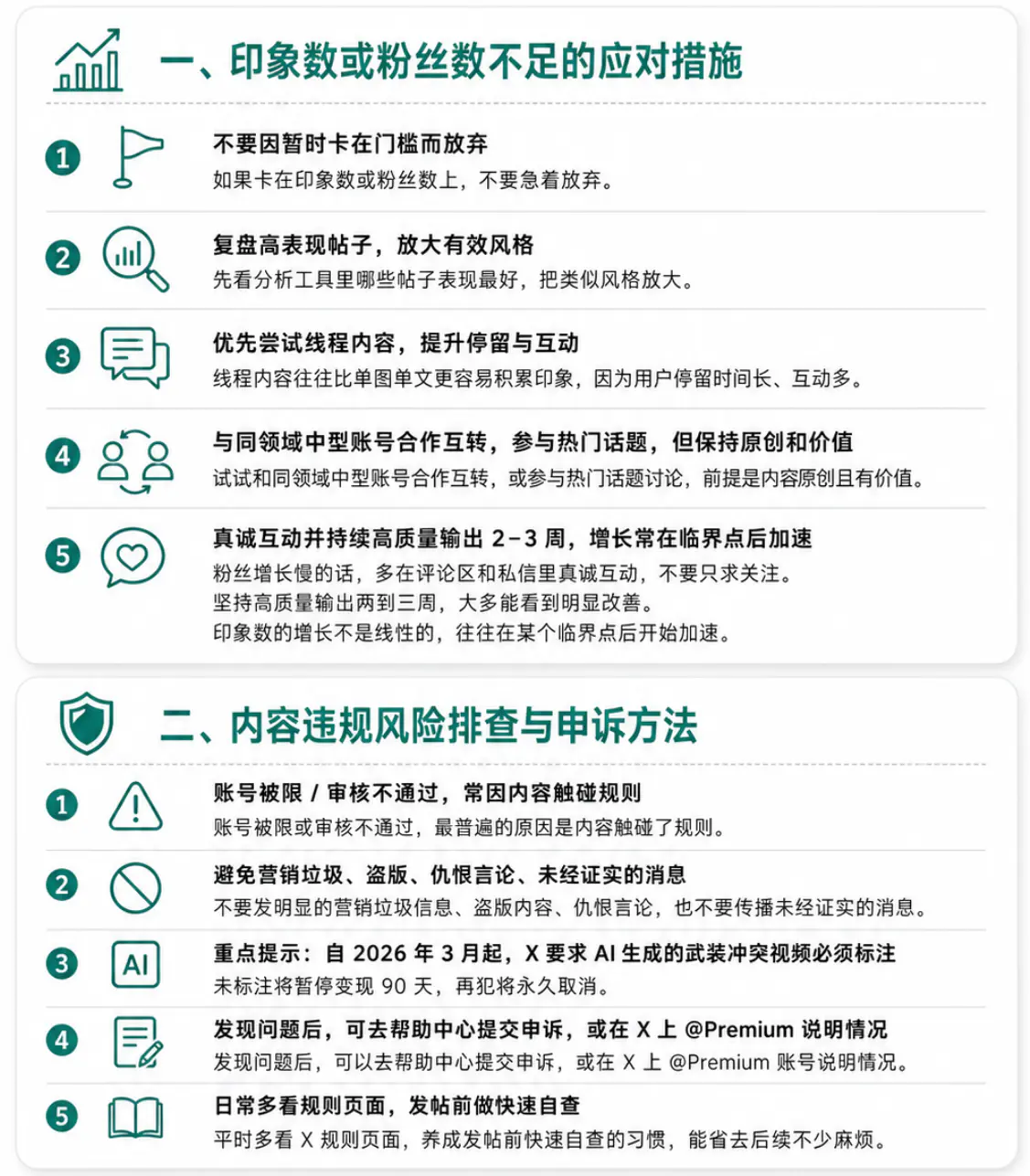 解决资格审核不通过与账号合规问题