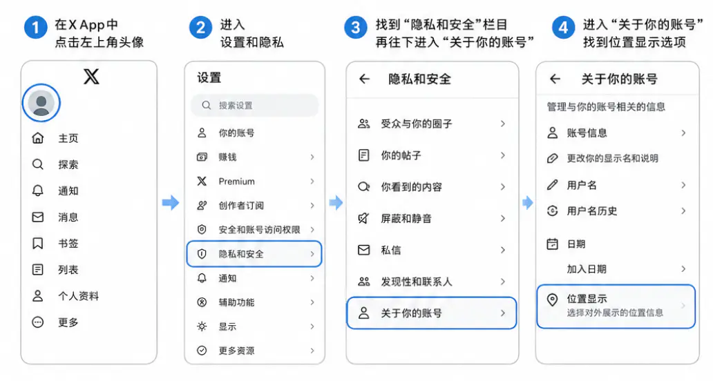 设置位置的方式