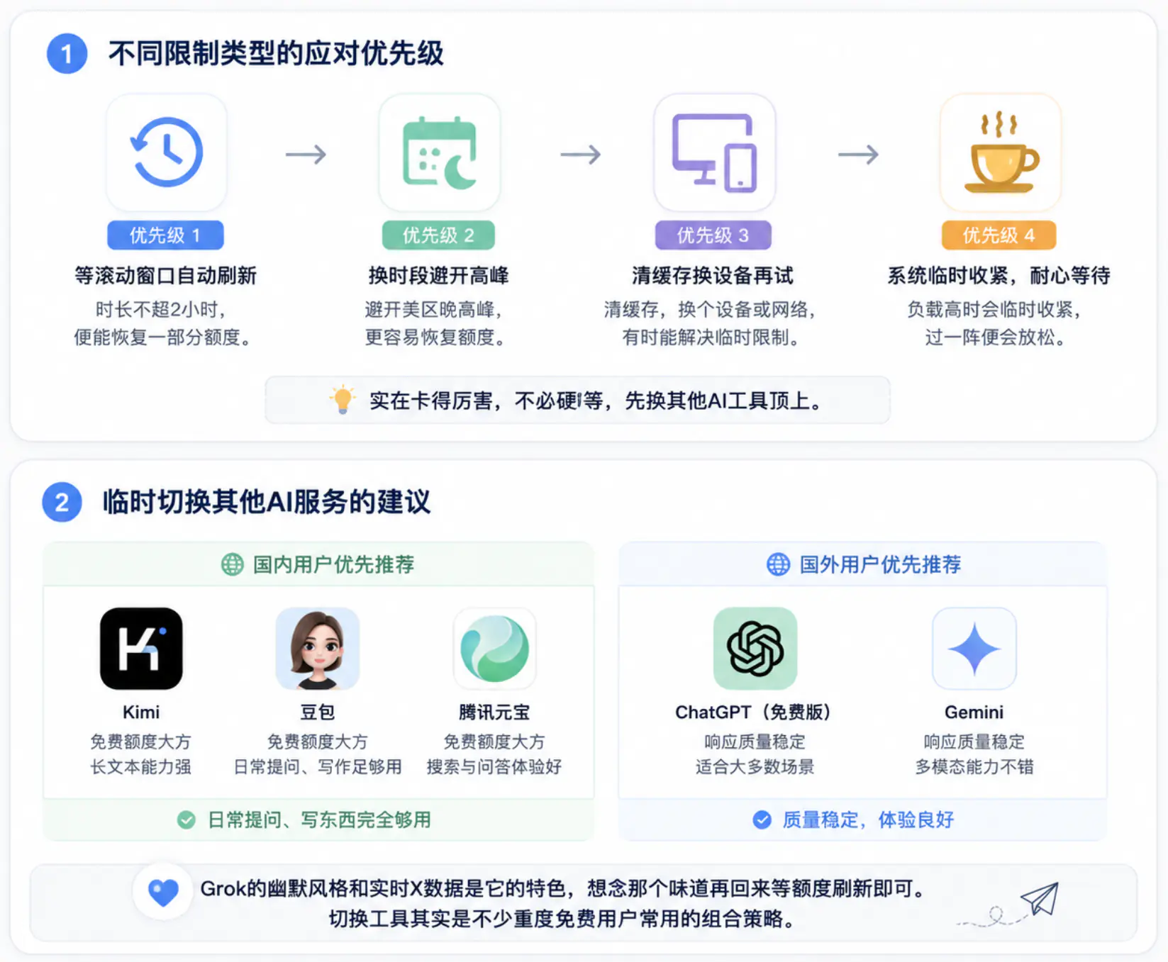 遇到Grok额度限制时的解决策略
