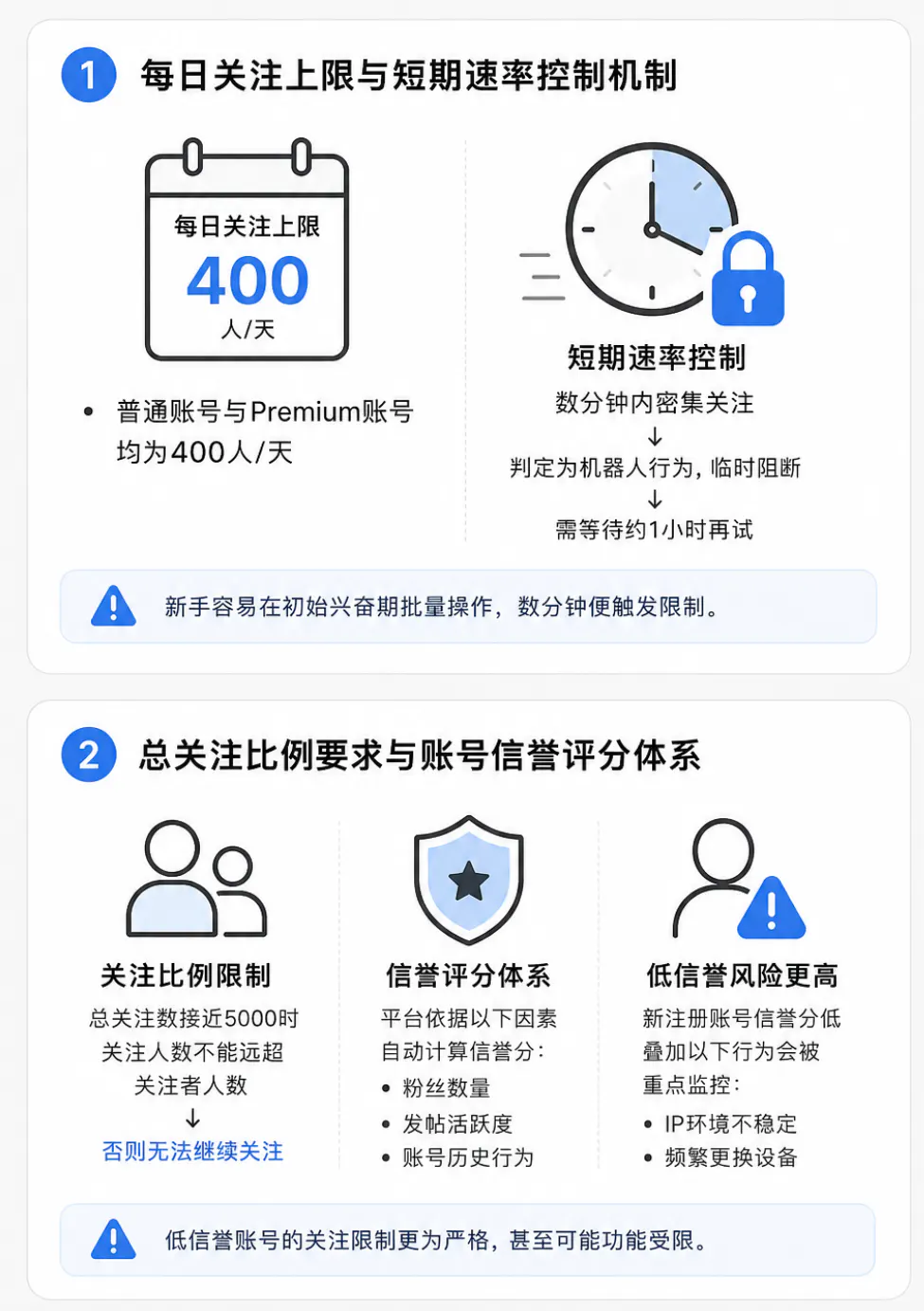 限制触发的常见原因